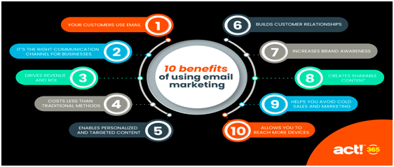 Best Email Marketing Company