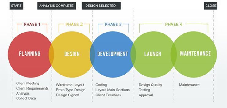 How to make website user friendly and engaging