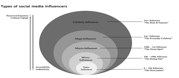 social media influencers